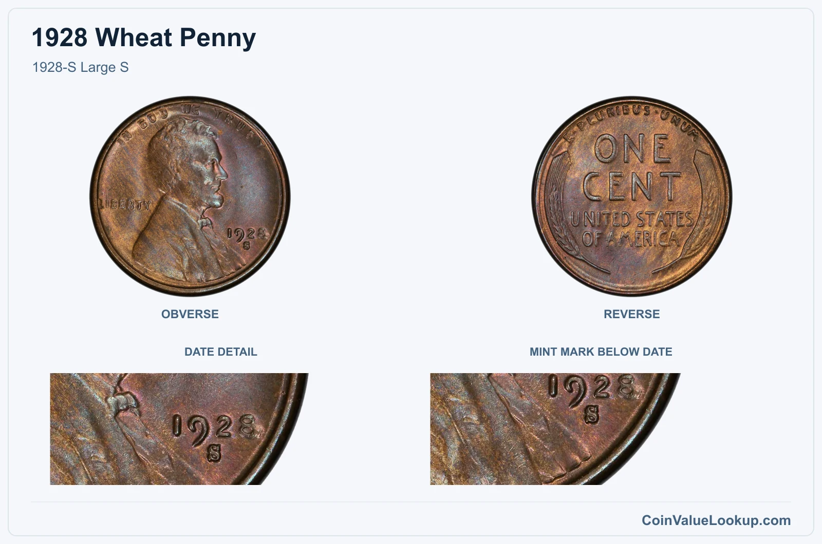 1928-S Large S with enlarged date detail, mint mark below date