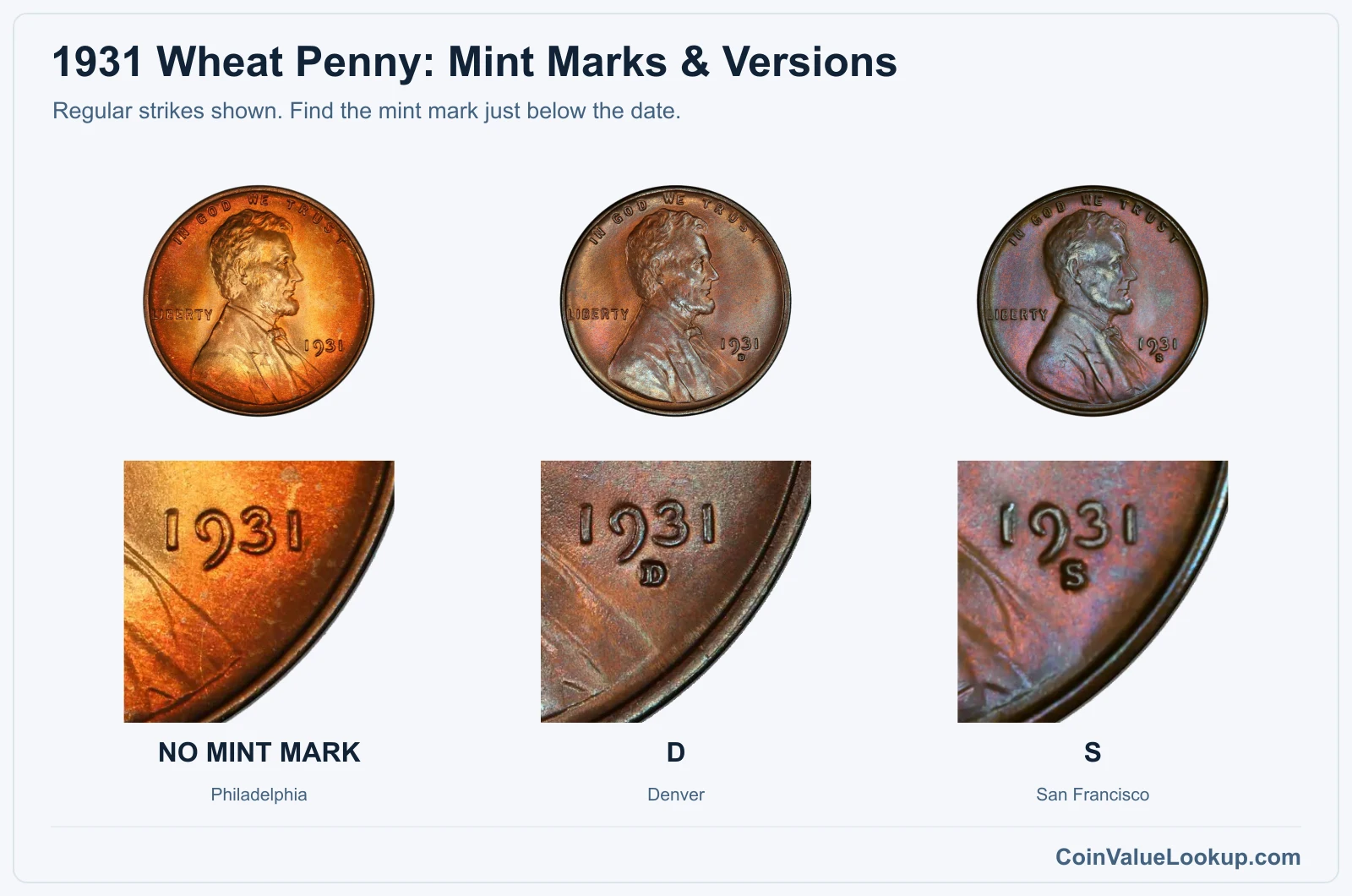 1931 Wheat penny regular-strike mint and date closeups