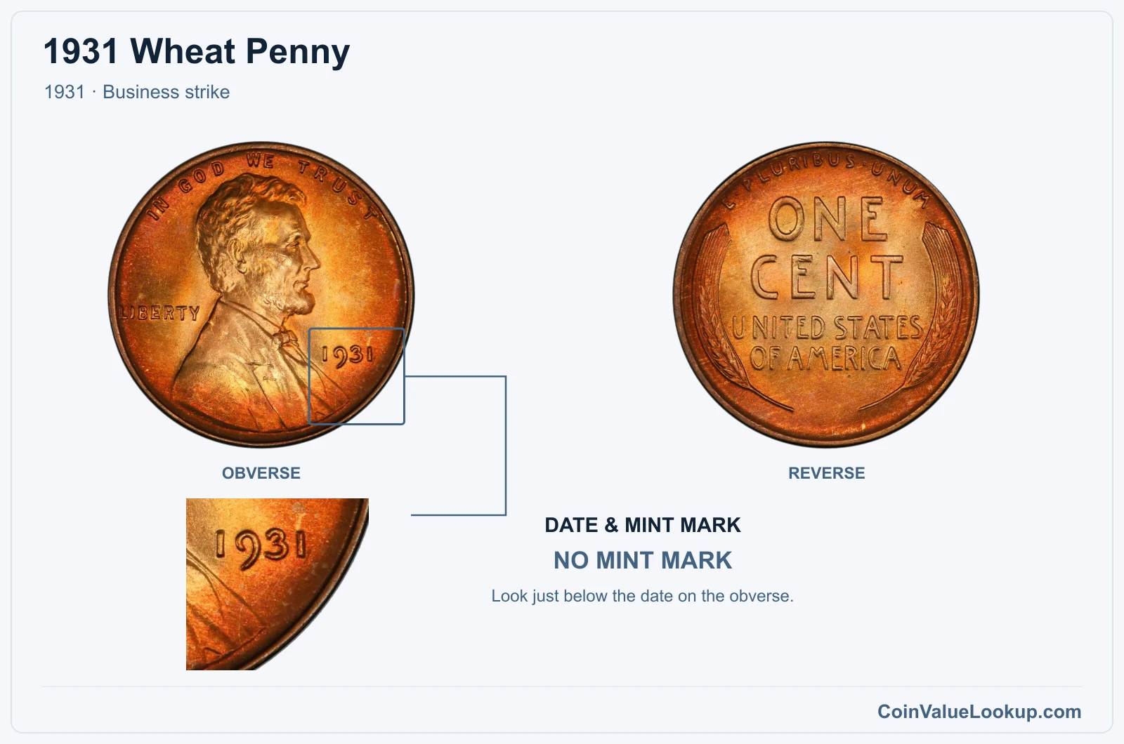 1931 Wheat Penny Coin — 1931, obverse and reverse, with date and mint-mark close-up