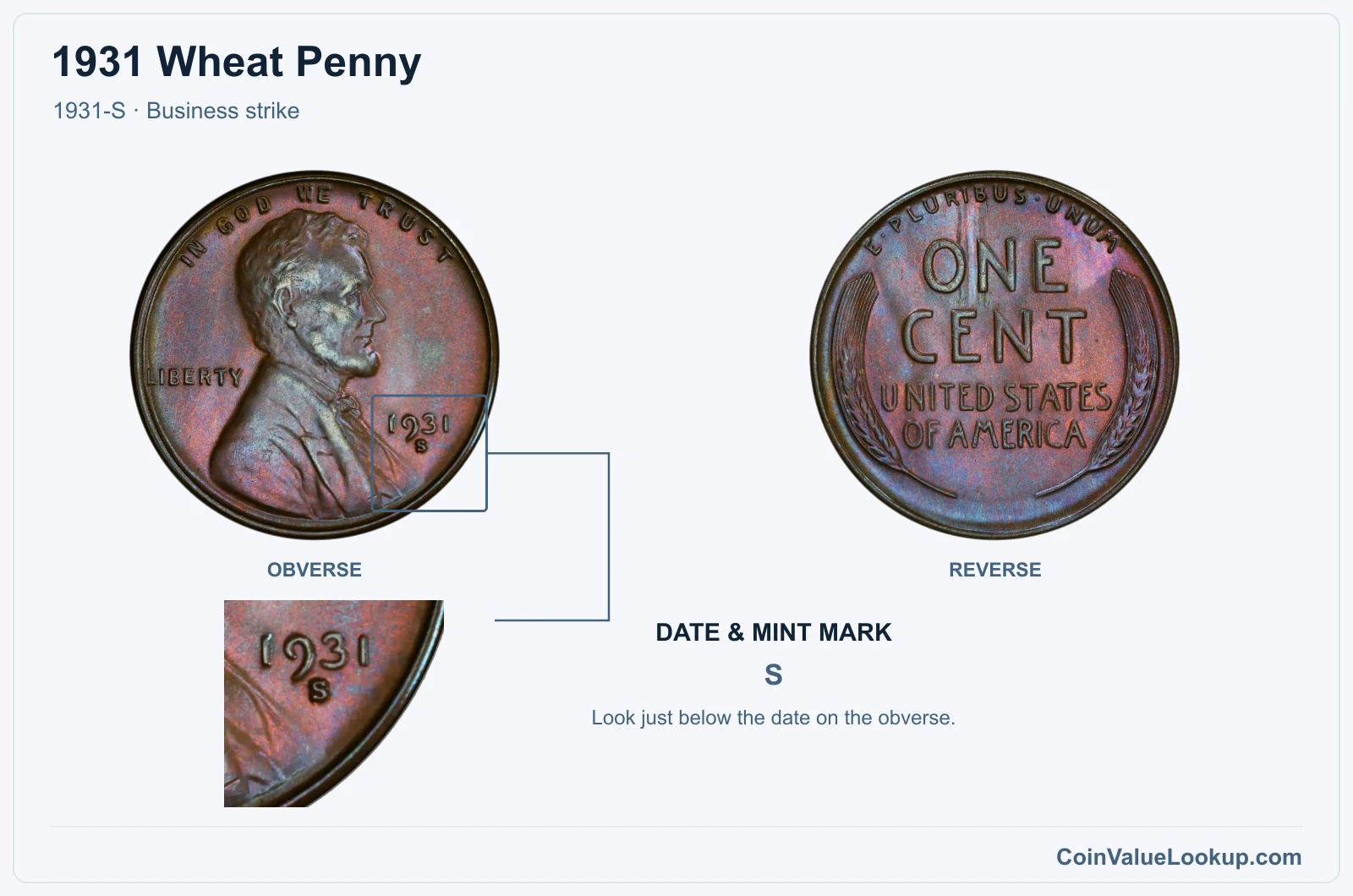 1931 Wheat Penny Coin — 1931-S, obverse and reverse, with date and mint-mark close-up