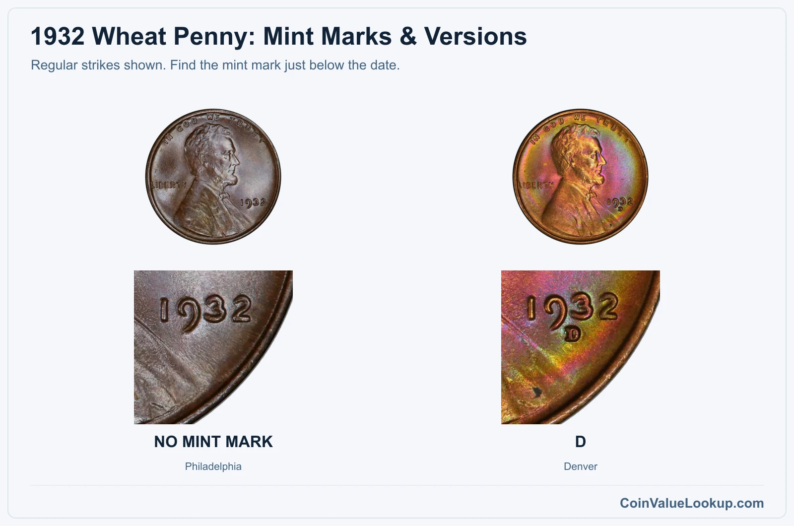 1932 Wheat penny regular-strike mint and date closeups