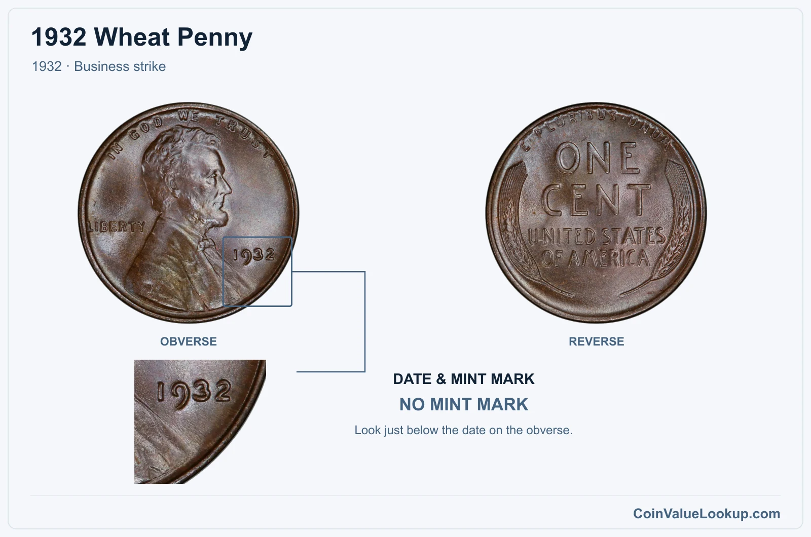 1932 Wheat Penny Coin — 1932, obverse and reverse, with date and mint-mark close-up