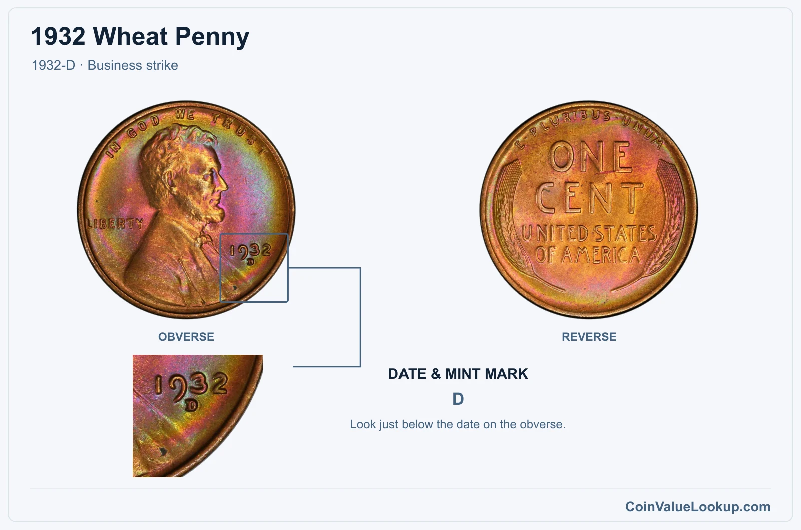 1932 Wheat Penny Coin — 1932-D, obverse and reverse, with date and mint-mark close-up