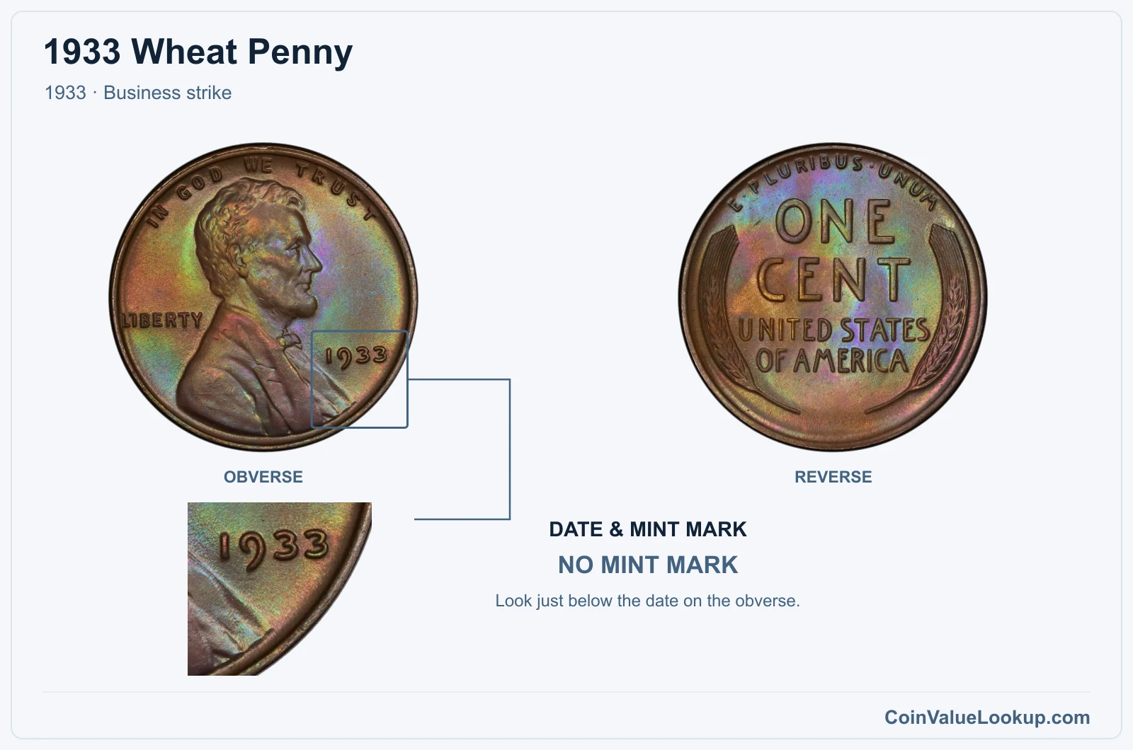1933 Wheat Penny Coin — 1933, obverse and reverse, with date and mint-mark close-up