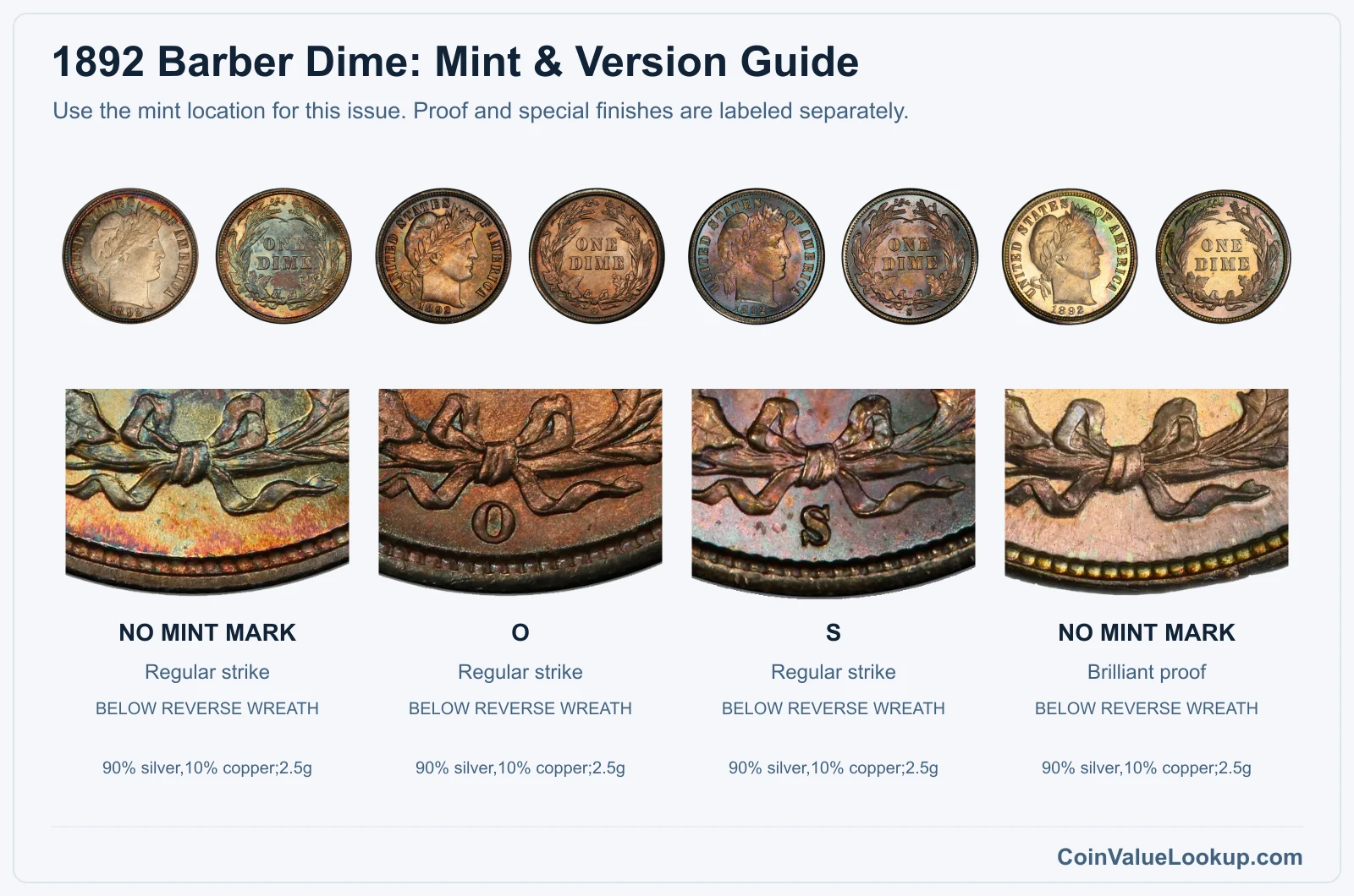 1892 Barber Dime Coin Value: How Much Is It Worth?