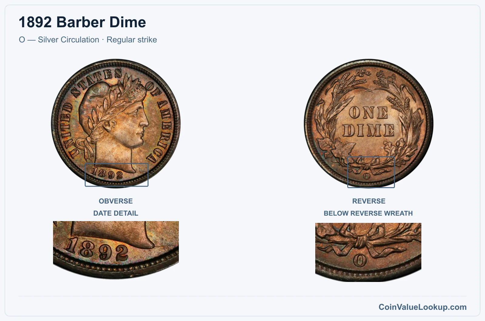 1892 Barber Dime Coin — O — Silver Circulation, obverse and reverse, with date and mint-location details