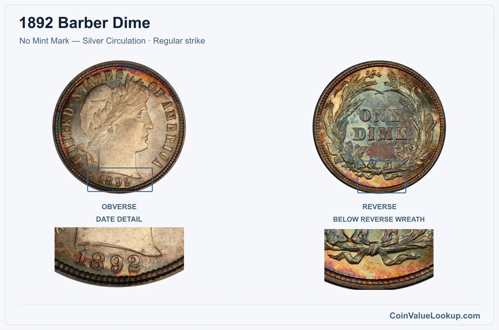 1892 Barber Dime Coin — No Mint Mark — Silver Circulation, obverse and reverse, with date and mint-location details