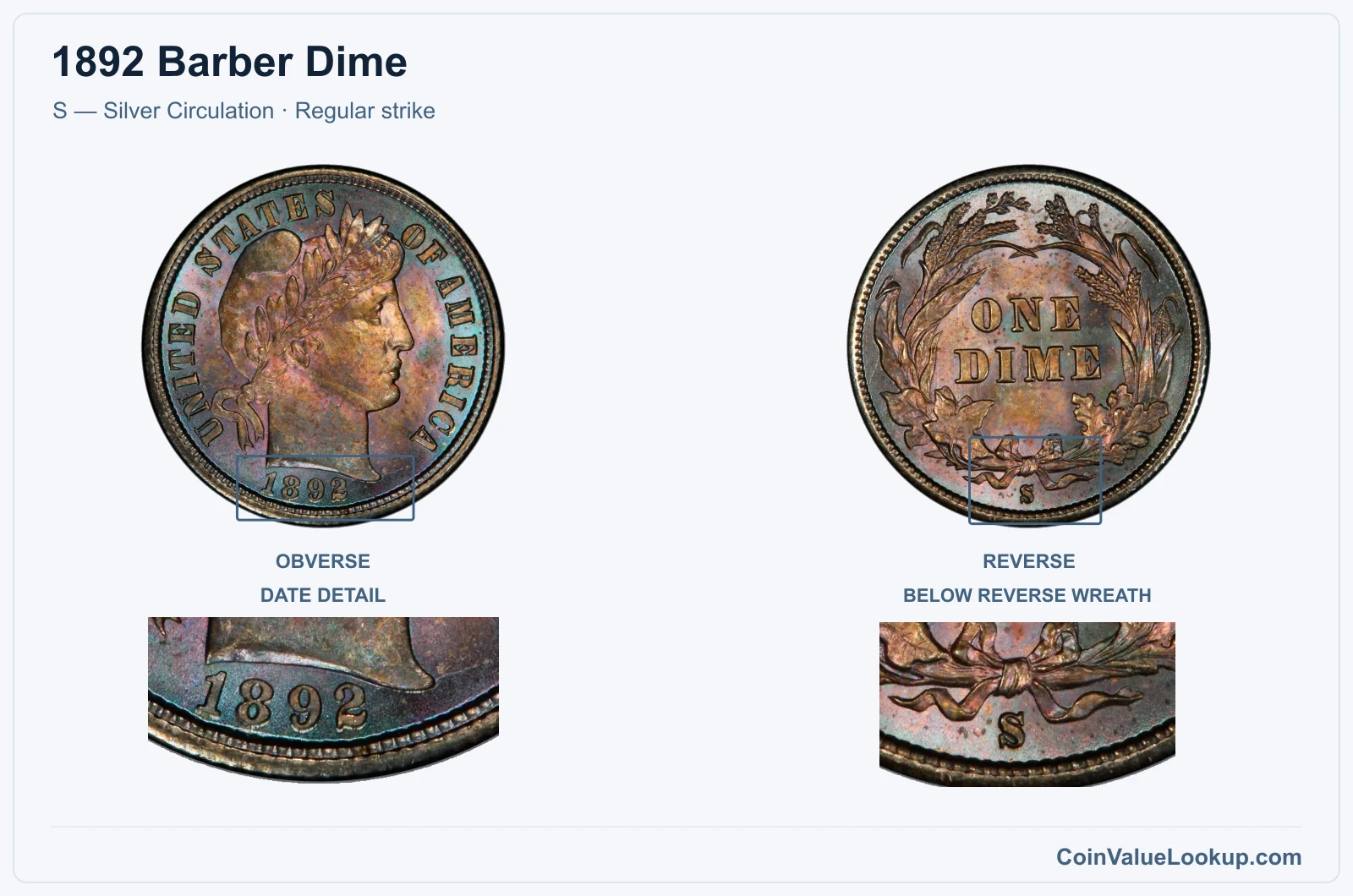 1892 Barber Dime Coin — S — Silver Circulation, obverse and reverse, with date and mint-location details