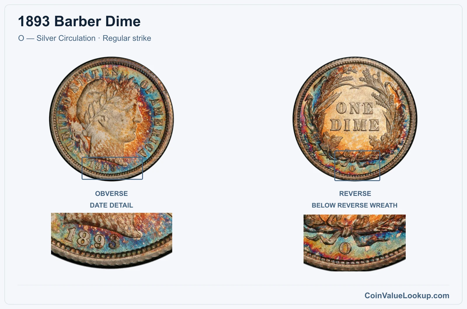 1893 Barber Dime Coin — O — Silver Circulation, obverse and reverse, with date and mint-location details