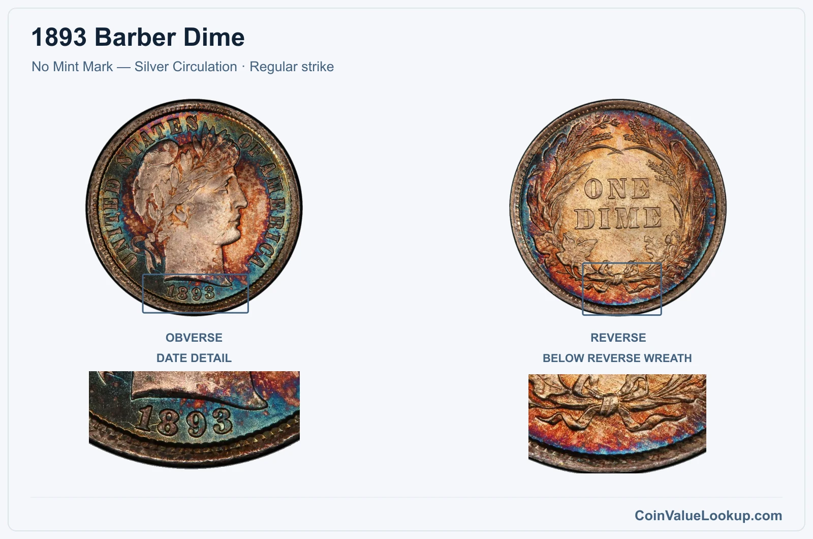 1893 Barber Dime Coin — No Mint Mark — Silver Circulation, obverse and reverse, with date and mint-location details