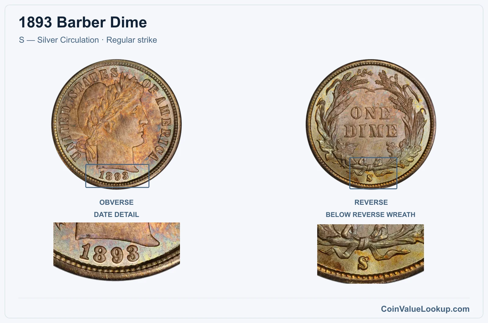 1893 Barber Dime Coin — S — Silver Circulation, obverse and reverse, with date and mint-location details
