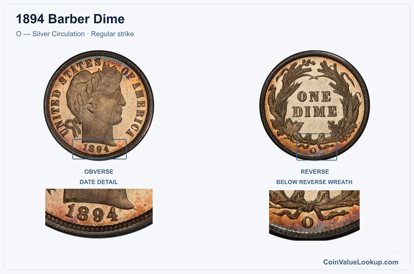 1894 Barber Dime Coin — O — Silver Circulation, obverse and reverse, with date and mint-location details