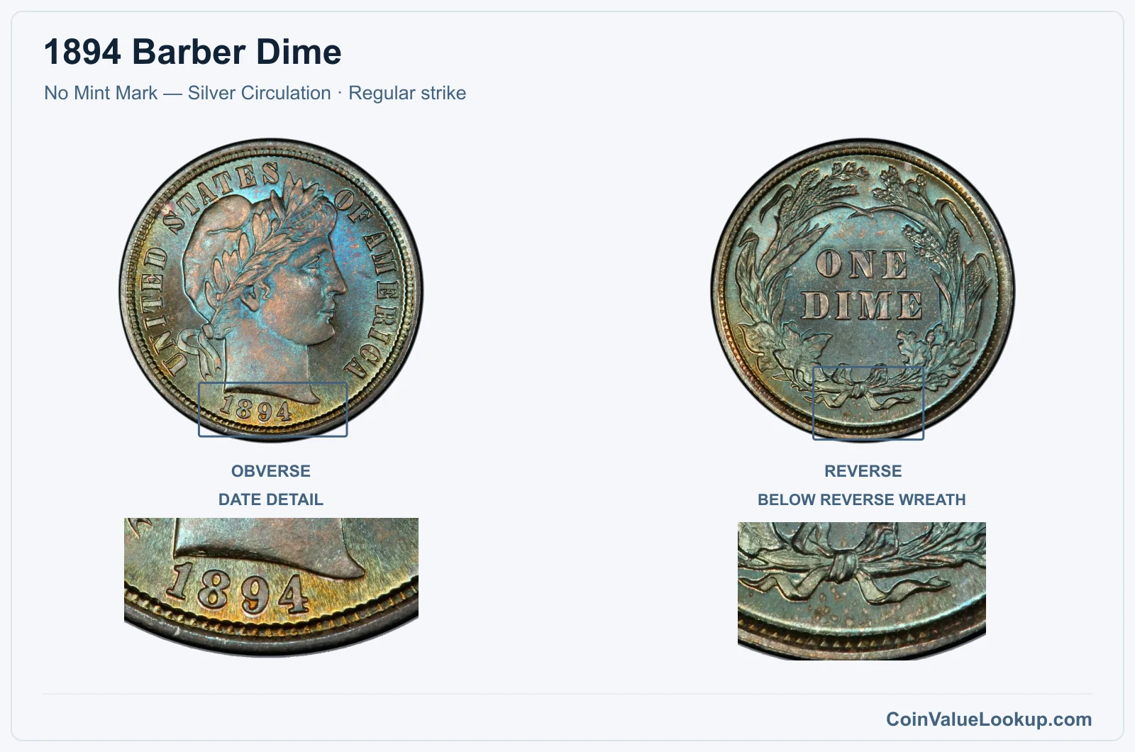 1894 Barber Dime Coin — No Mint Mark — Silver Circulation, obverse and reverse, with date and mint-location details