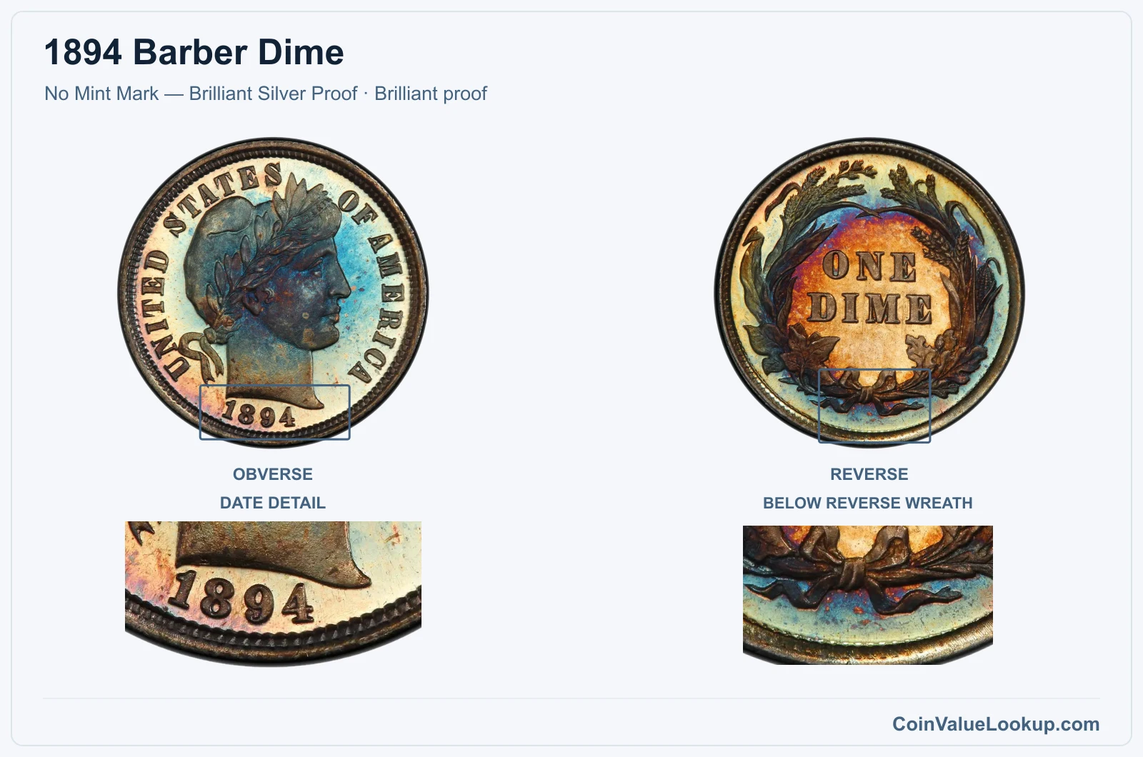 1894 Barber Dime Coin — No Mint Mark — Brilliant Silver Proof, obverse and reverse, with date and mint-location details