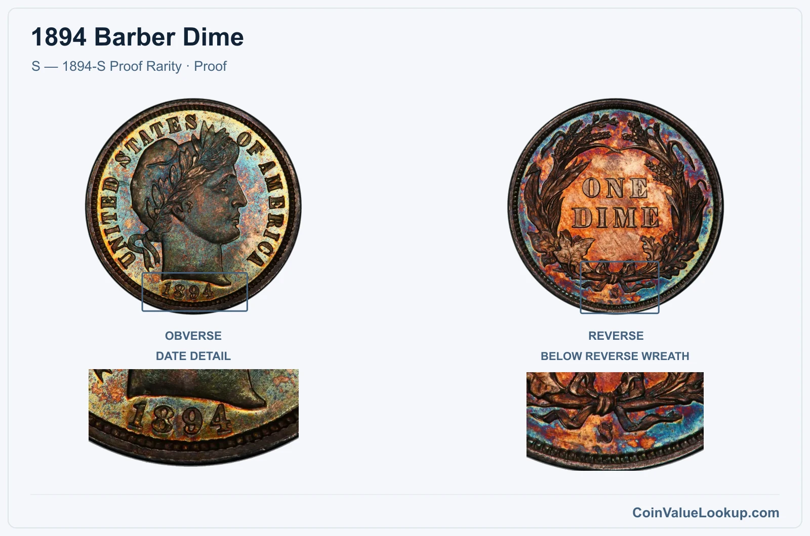 1894 Barber Dime Coin — S — 1894-S Proof Rarity, obverse and reverse, with date and mint-location details