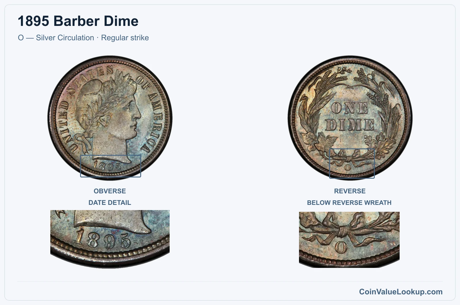 1895 Barber Dime Coin — O — Silver Circulation, obverse and reverse, with date and mint-location details
