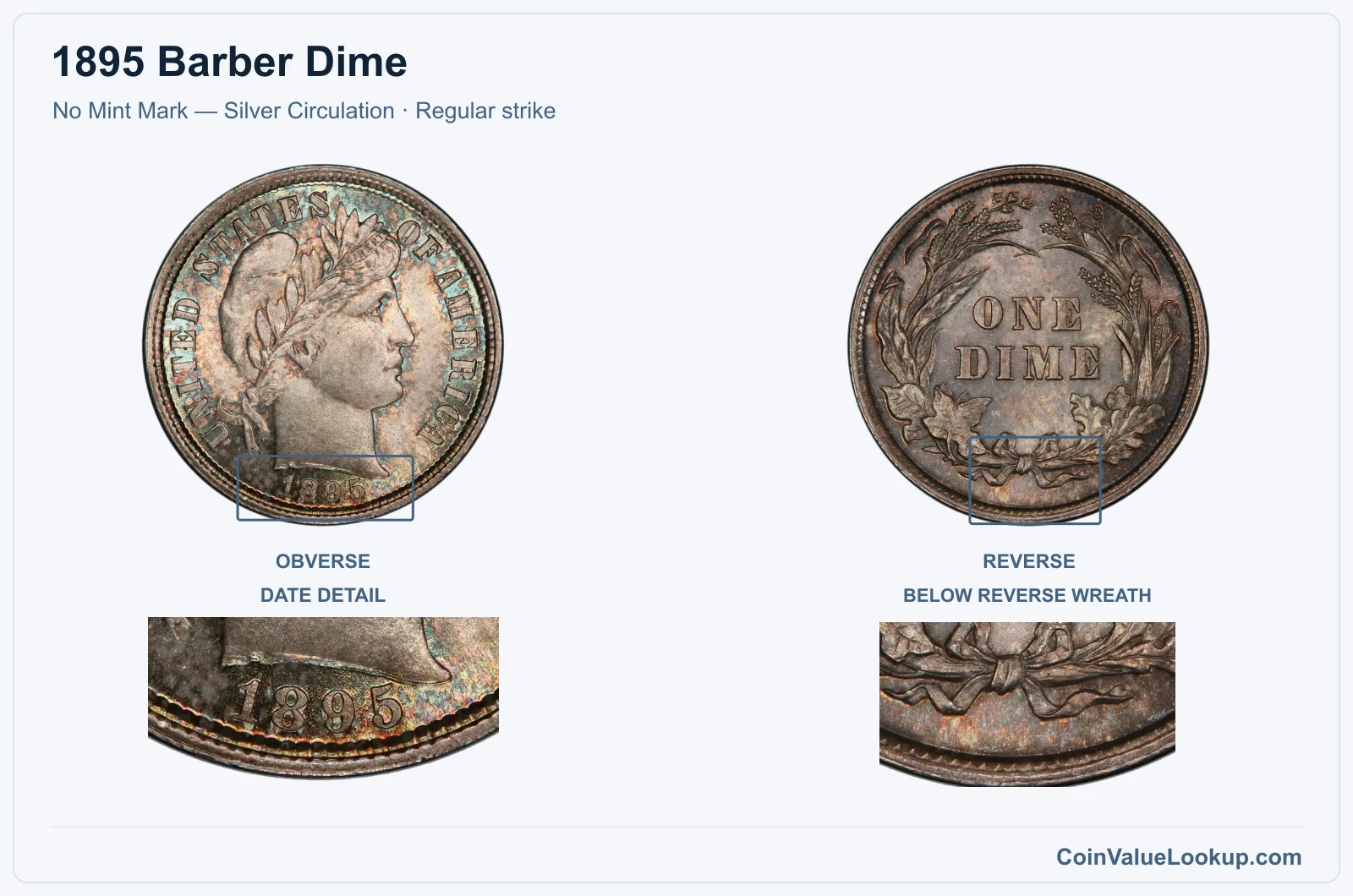 1895 Barber Dime Coin — No Mint Mark — Silver Circulation, obverse and reverse, with date and mint-location details