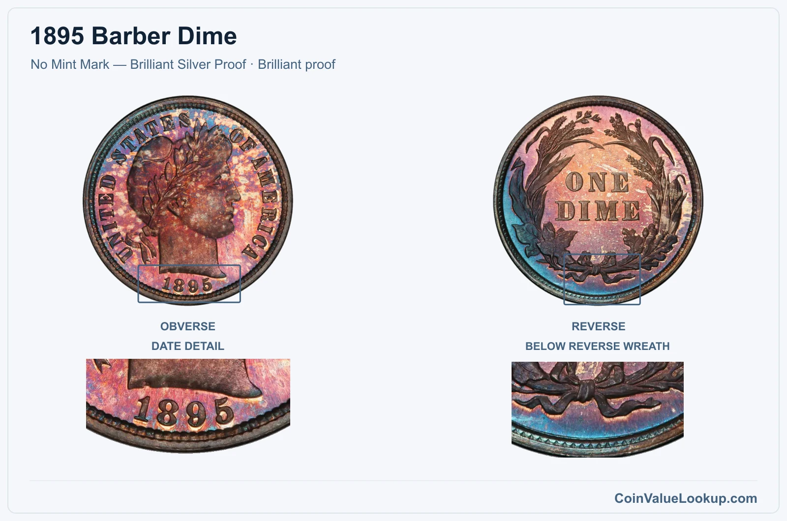 1895 Barber Dime Coin — No Mint Mark — Brilliant Silver Proof, obverse and reverse, with date and mint-location details