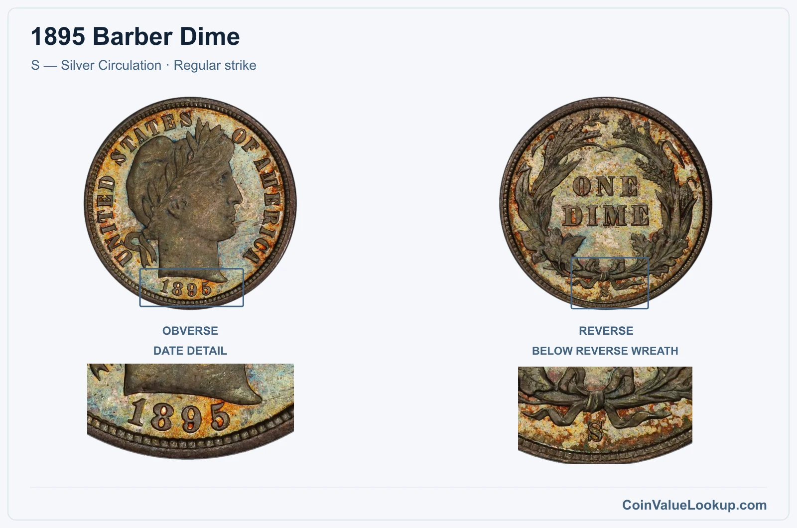 1895 Barber Dime Coin — S — Silver Circulation, obverse and reverse, with date and mint-location details