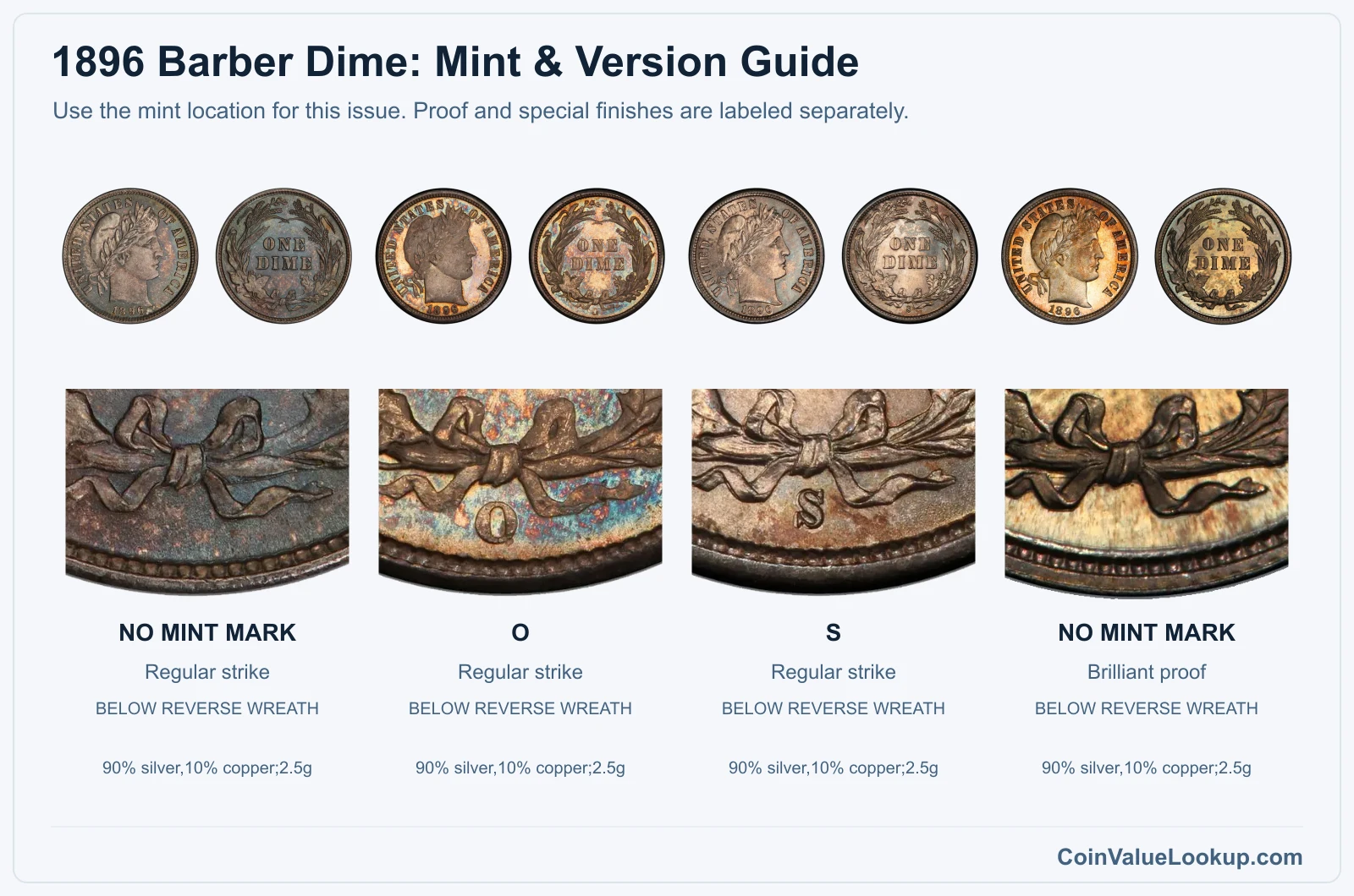 1896 Barber Dime Coin Value: How Much Is It Worth?