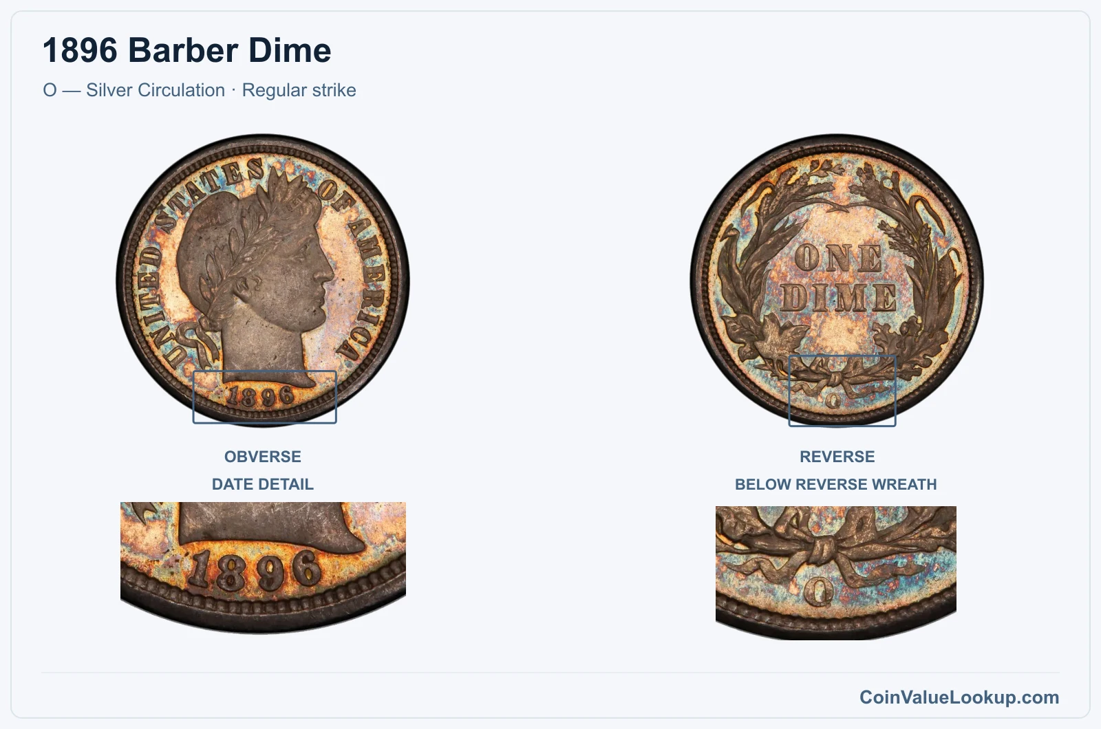 1896 Barber Dime Coin — O — Silver Circulation, obverse and reverse, with date and mint-location details