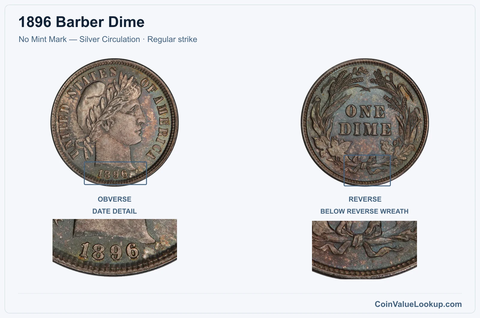 1896 Barber Dime Coin — No Mint Mark — Silver Circulation, obverse and reverse, with date and mint-location details