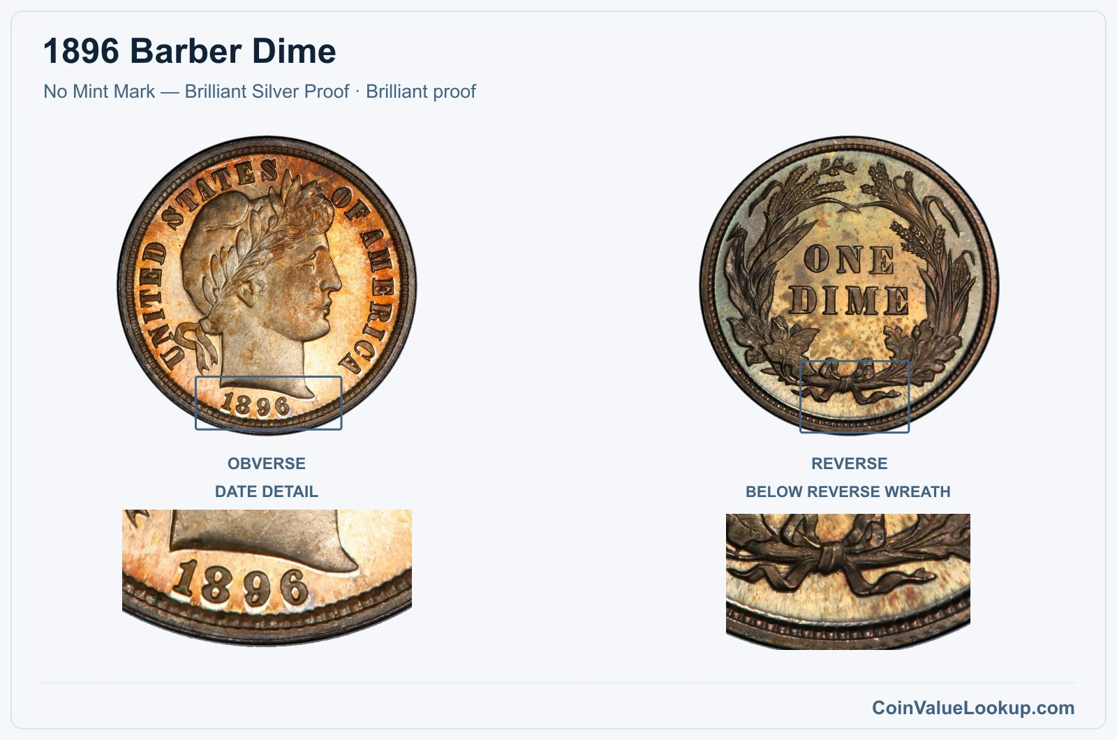 1896 Barber Dime Coin — No Mint Mark — Brilliant Silver Proof, obverse and reverse, with date and mint-location details