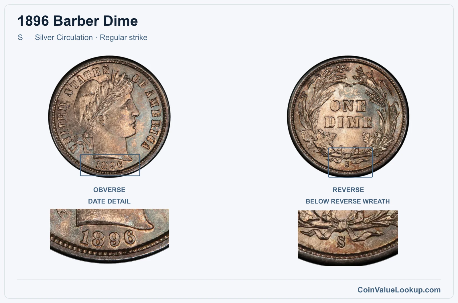 1896 Barber Dime Coin — S — Silver Circulation, obverse and reverse, with date and mint-location details