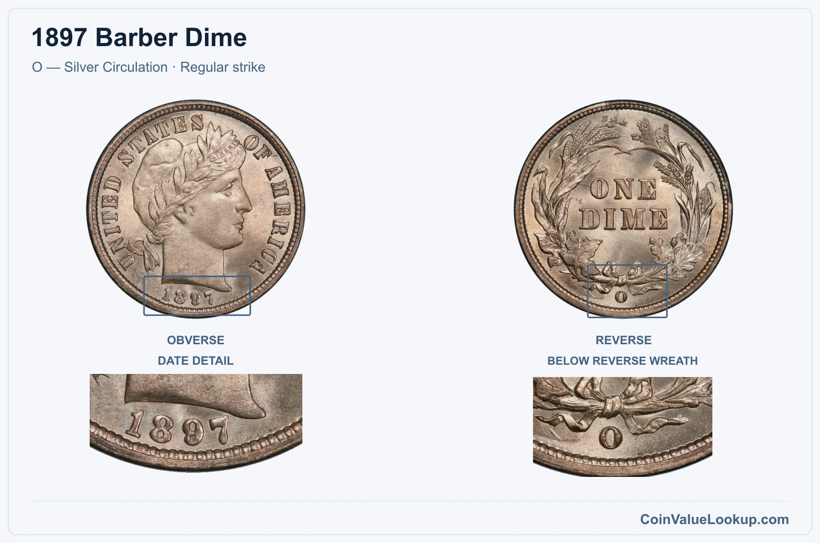 1897 Barber Dime Coin — O — Silver Circulation, obverse and reverse, with date and mint-location details