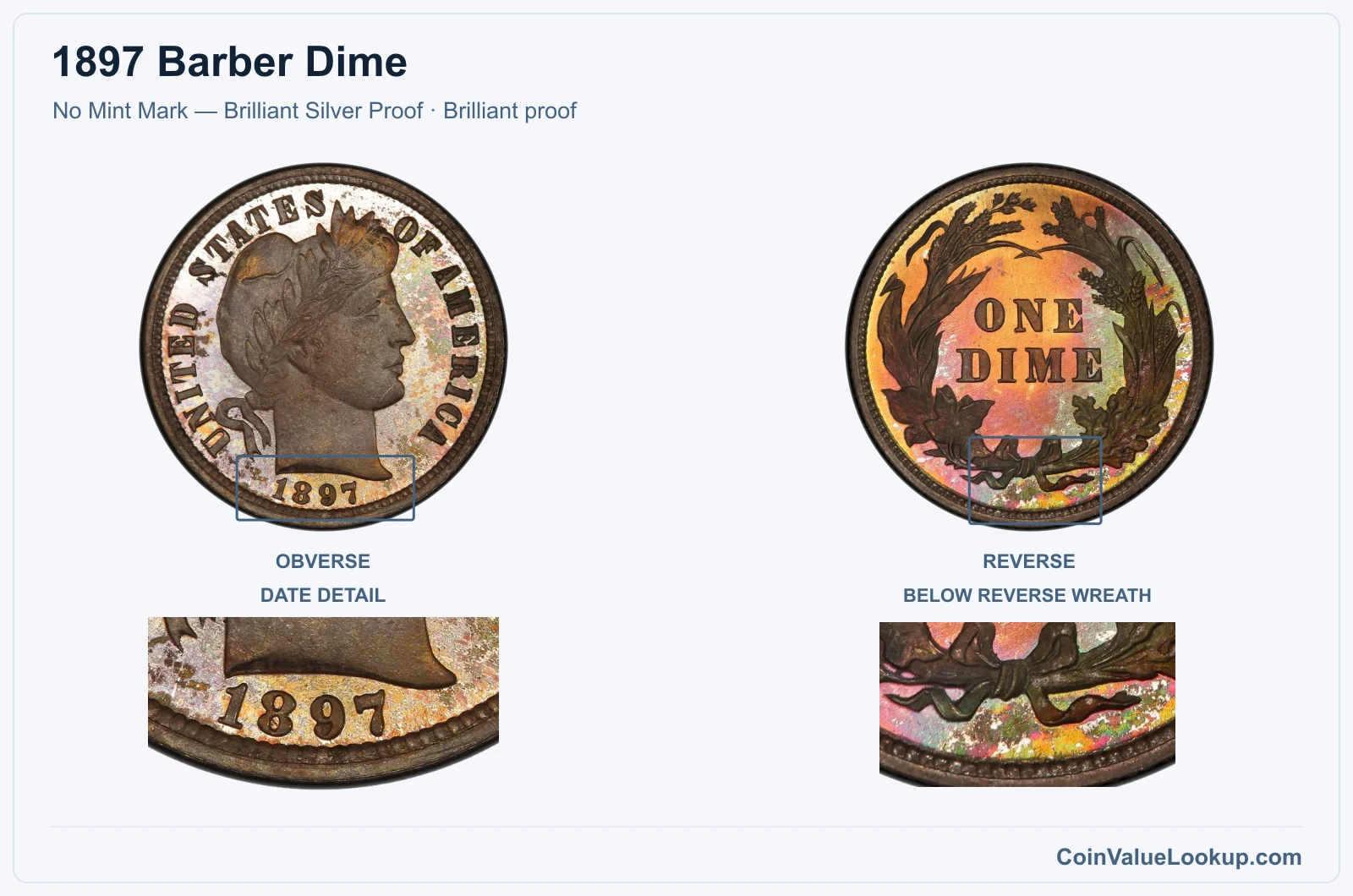 1897 Barber Dime Coin — No Mint Mark — Brilliant Silver Proof, obverse and reverse, with date and mint-location details