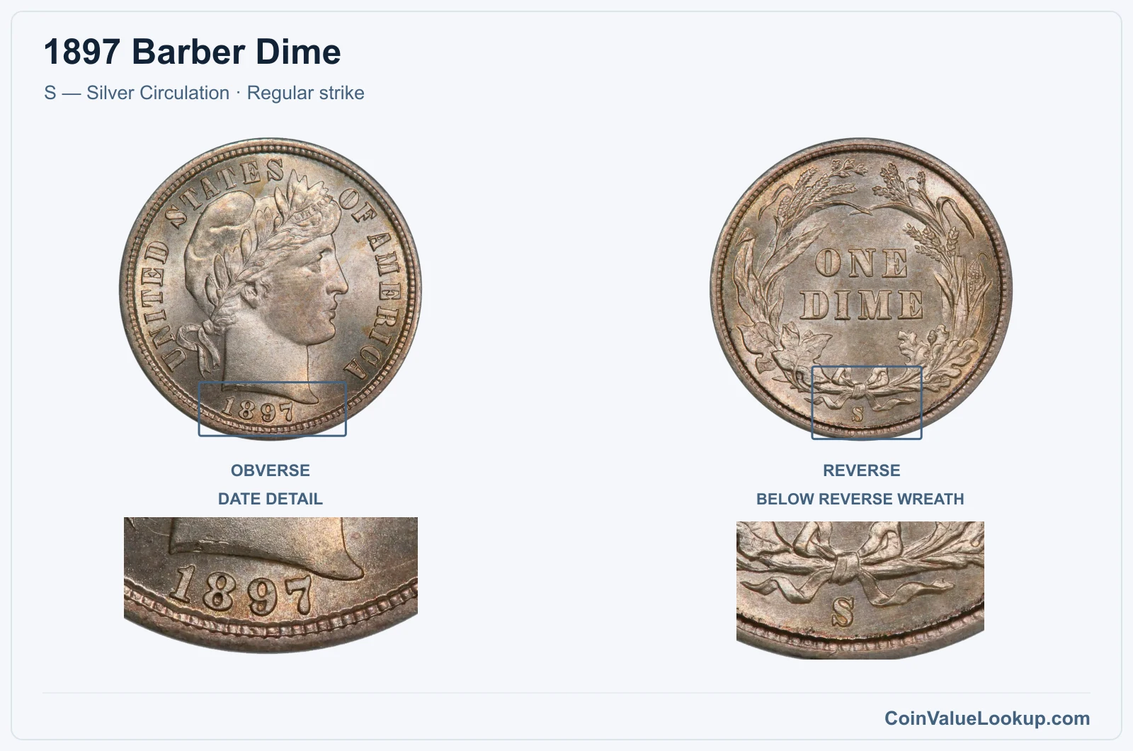 1897 Barber Dime Coin — S — Silver Circulation, obverse and reverse, with date and mint-location details