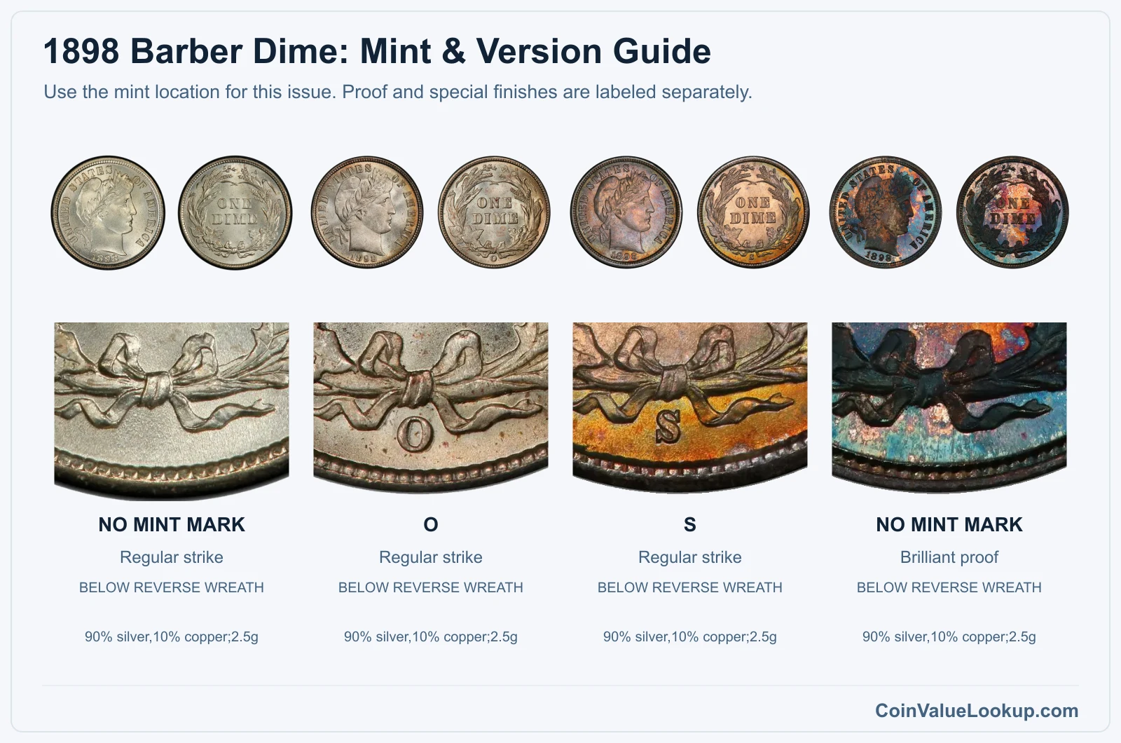 1898 Barber Dime Coin Value: How Much Is It Worth?