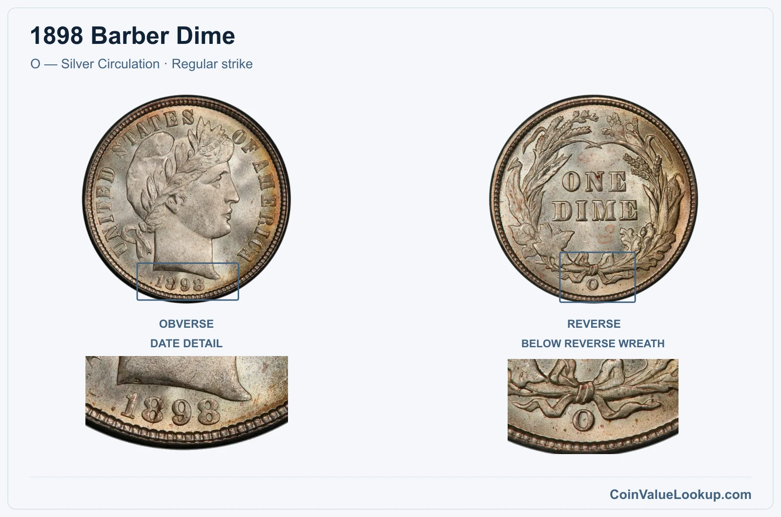 1898 Barber Dime Coin — O — Silver Circulation, obverse and reverse, with date and mint-location details
