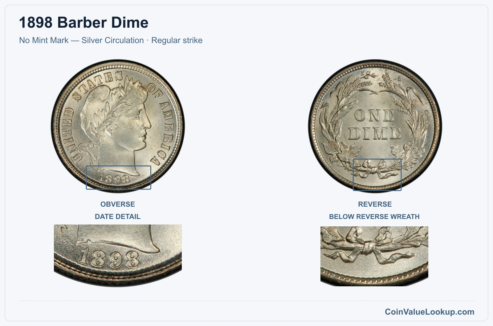 1898 Barber Dime Coin — No Mint Mark — Silver Circulation, obverse and reverse, with date and mint-location details