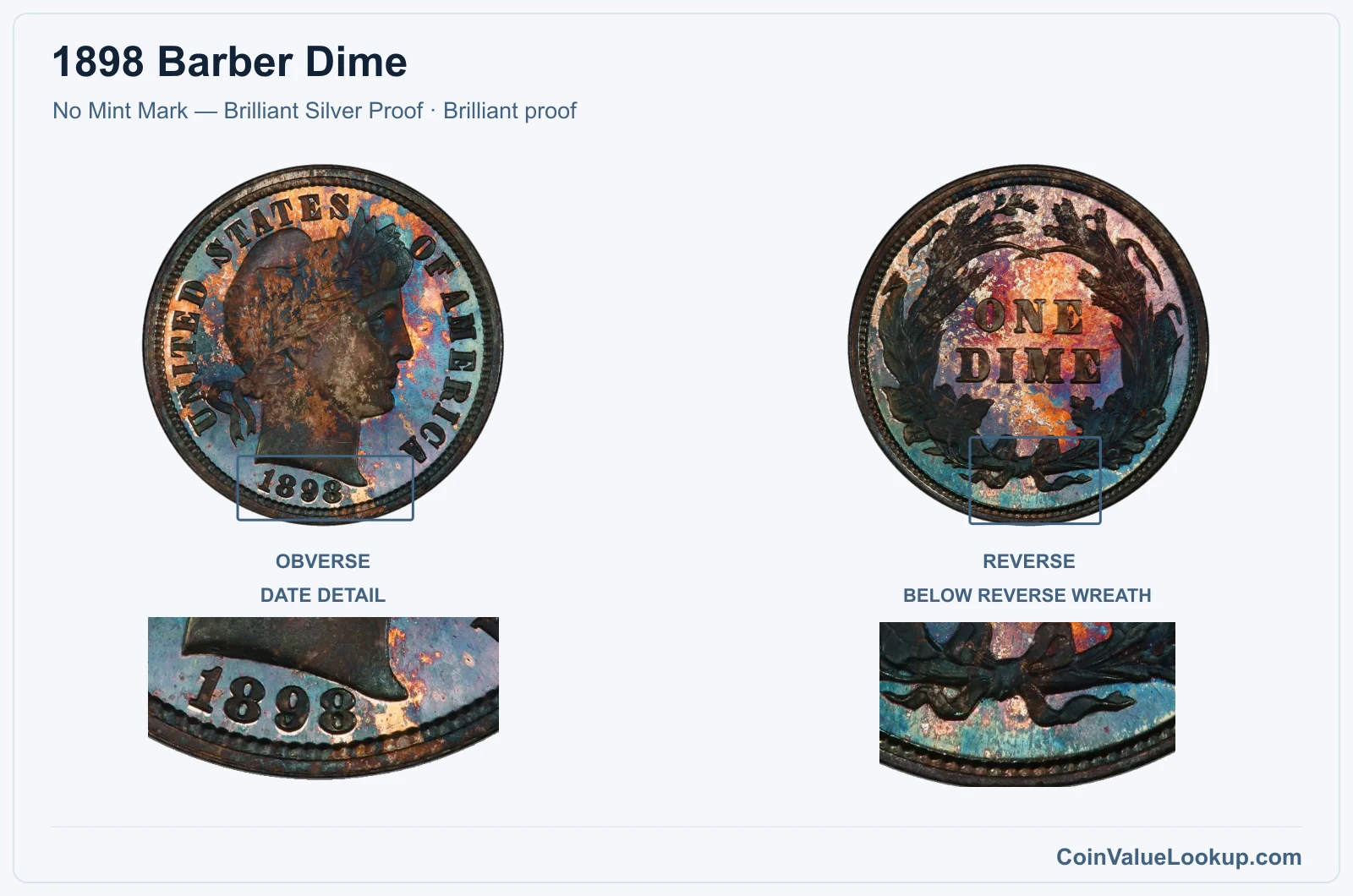 1898 Barber Dime Coin — No Mint Mark — Brilliant Silver Proof, obverse and reverse, with date and mint-location details