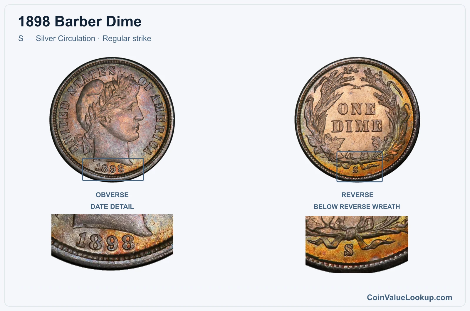 1898 Barber Dime Coin — S — Silver Circulation, obverse and reverse, with date and mint-location details