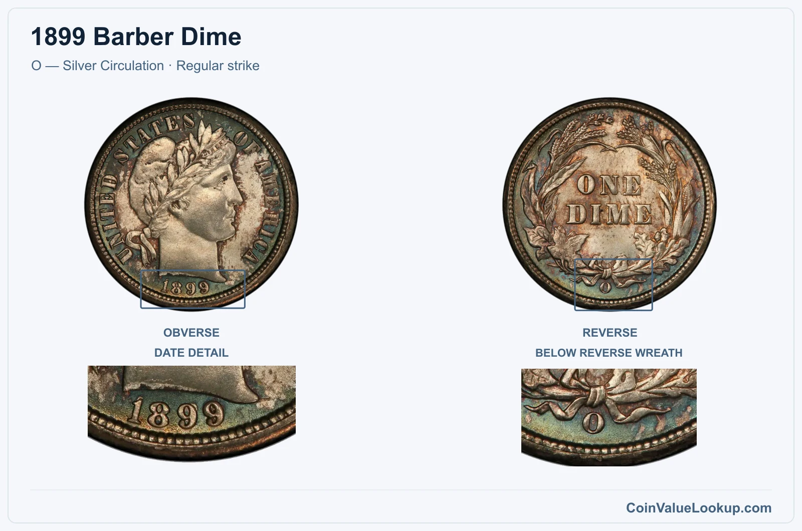 1899 Barber Dime Coin — O — Silver Circulation, obverse and reverse, with date and mint-location details