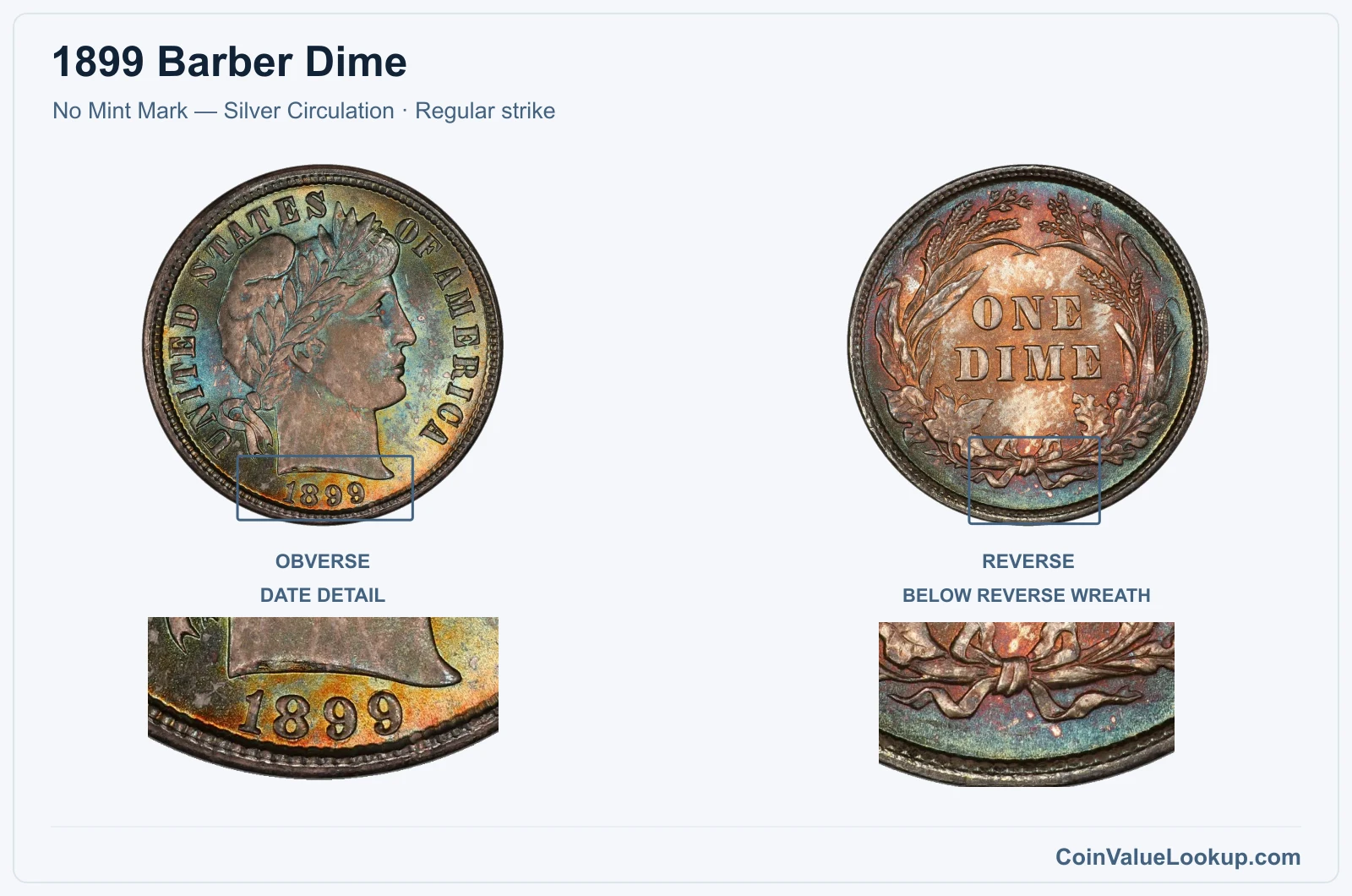 1899 Barber Dime Coin — No Mint Mark — Silver Circulation, obverse and reverse, with date and mint-location details