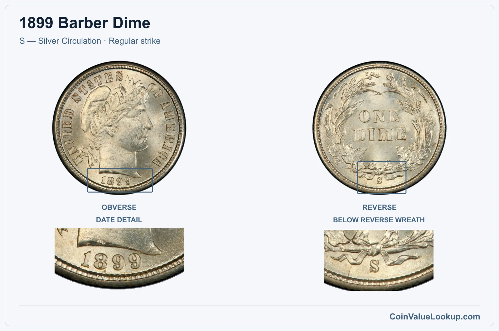 1899 Barber Dime Coin — S — Silver Circulation, obverse and reverse, with date and mint-location details