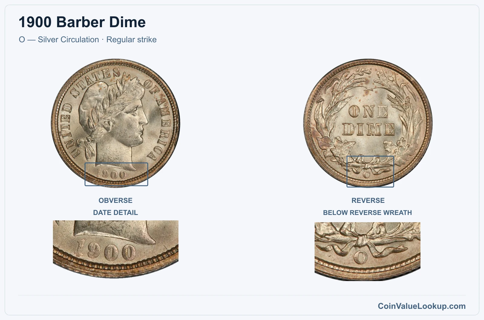 1900 Barber Dime Coin — O — Silver Circulation, obverse and reverse, with date and mint-location details