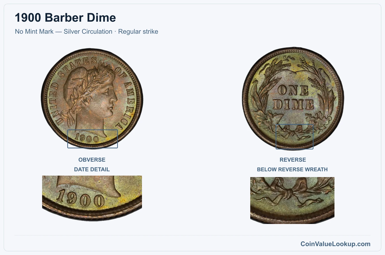 1900 Barber Dime Coin — No Mint Mark — Silver Circulation, obverse and reverse, with date and mint-location details