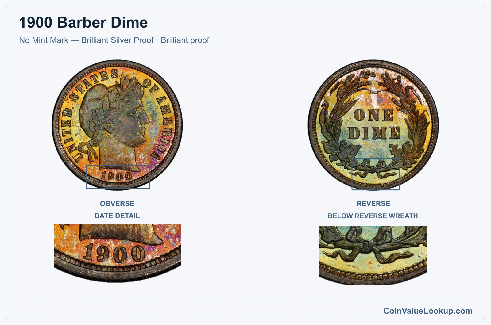 1900 Barber Dime Coin — No Mint Mark — Brilliant Silver Proof, obverse and reverse, with date and mint-location details
