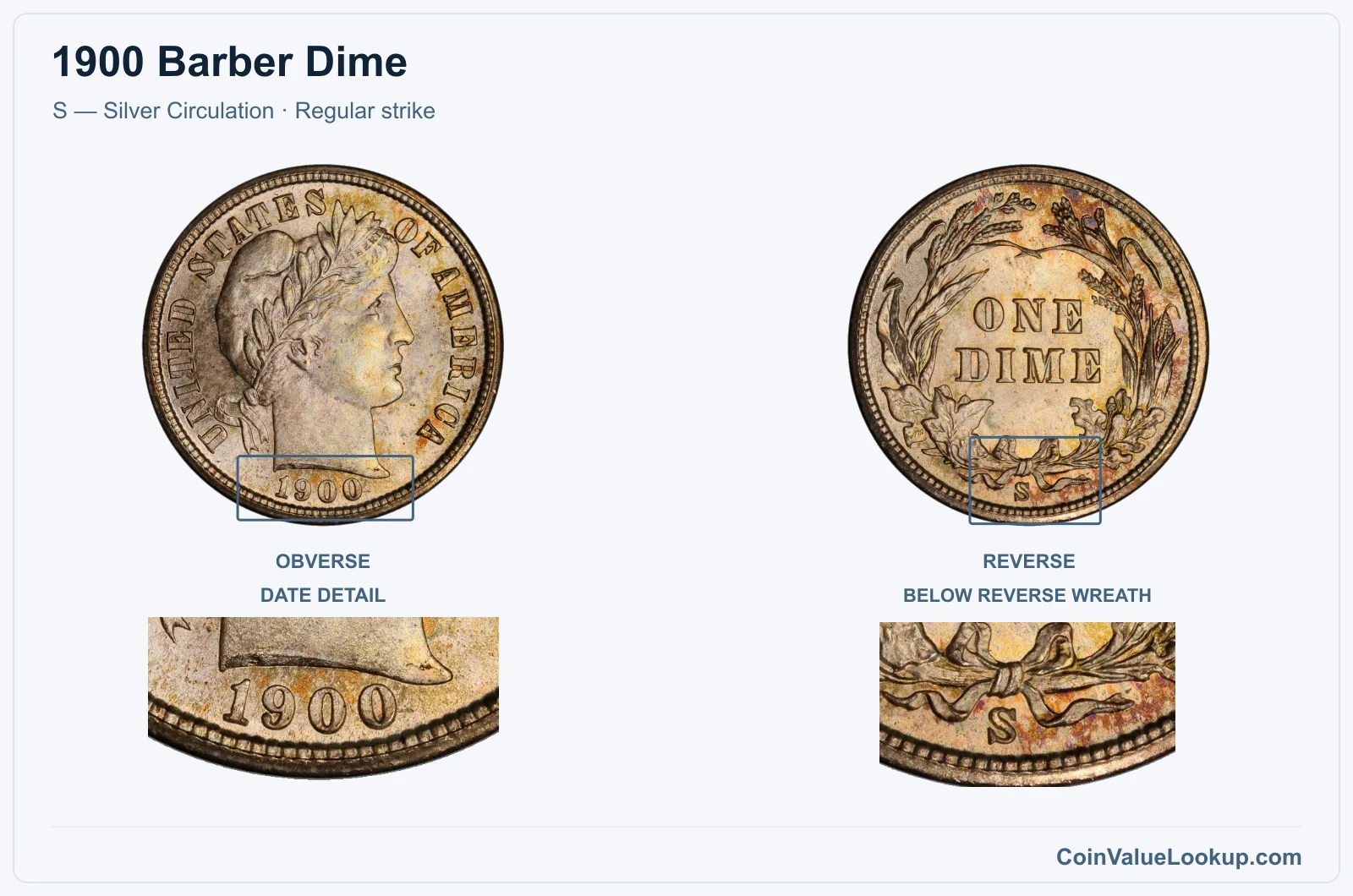 1900 Barber Dime Coin — S — Silver Circulation, obverse and reverse, with date and mint-location details