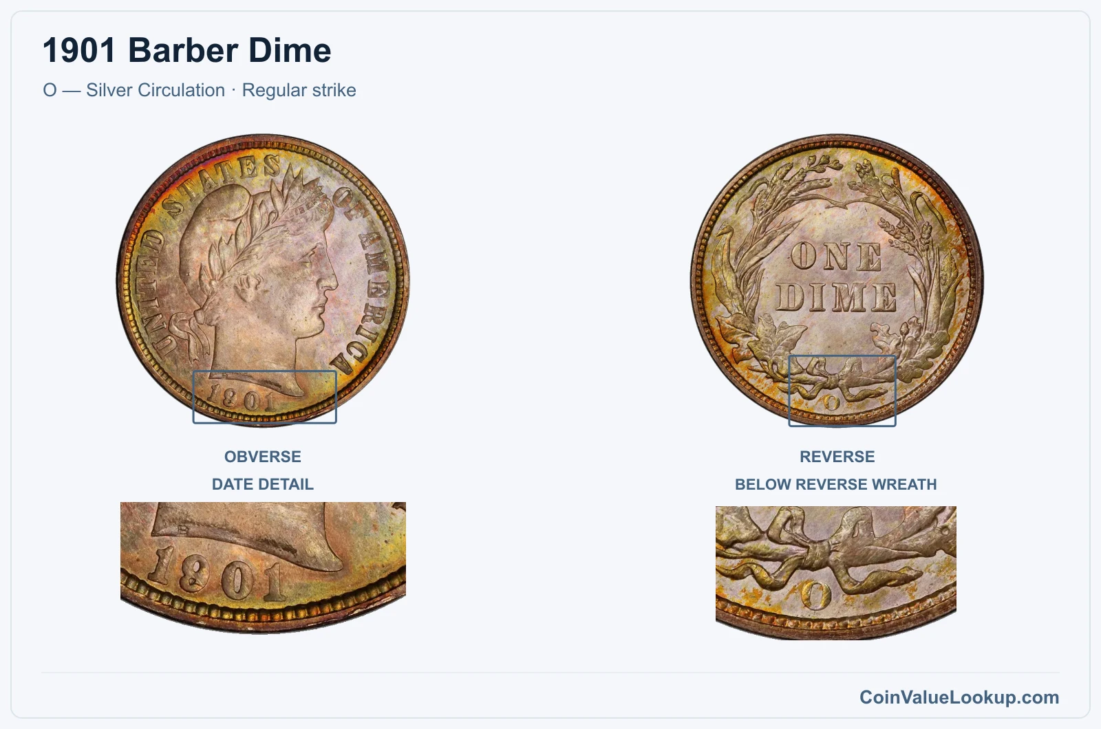1901 Barber Dime Coin — O — Silver Circulation, obverse and reverse, with date and mint-location details