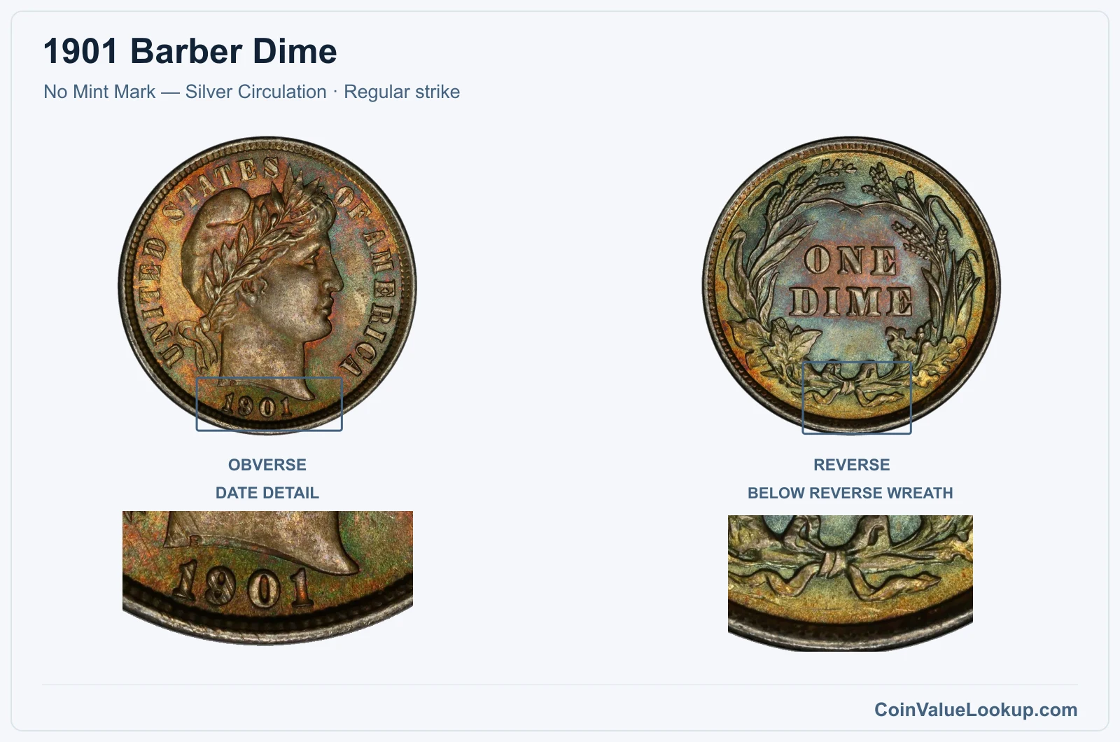 1901 Barber Dime Coin — No Mint Mark — Silver Circulation, obverse and reverse, with date and mint-location details