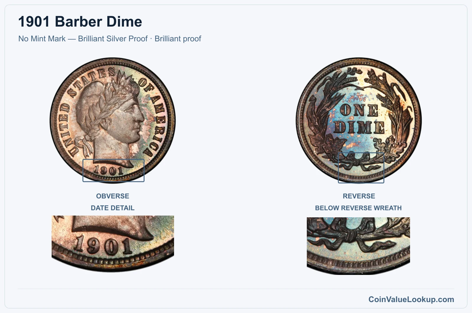 1901 Barber Dime Coin — No Mint Mark — Brilliant Silver Proof, obverse and reverse, with date and mint-location details
