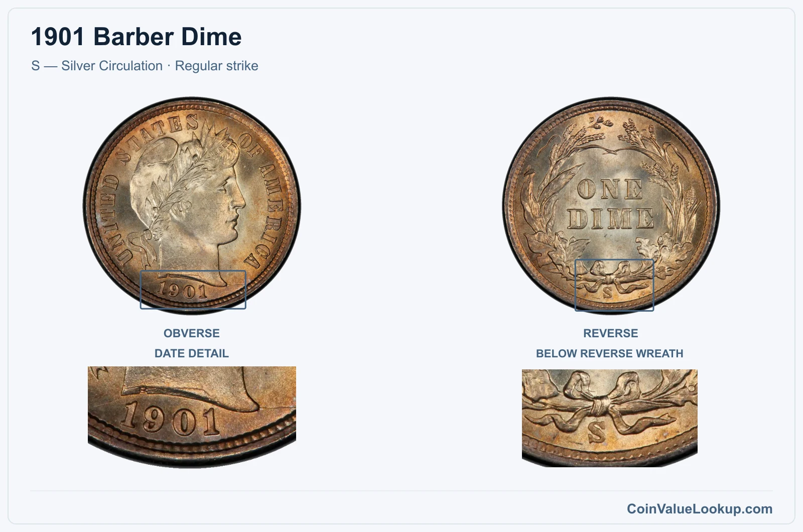 1901 Barber Dime Coin — S — Silver Circulation, obverse and reverse, with date and mint-location details