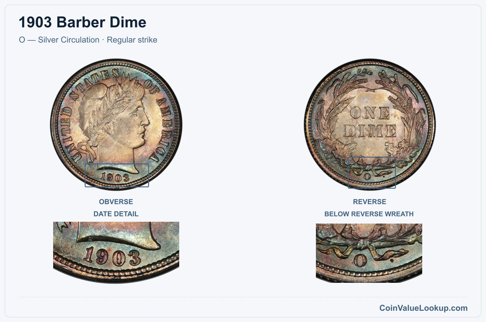 1903 Barber Dime Coin — O — Silver Circulation, obverse and reverse, with date and mint-location details