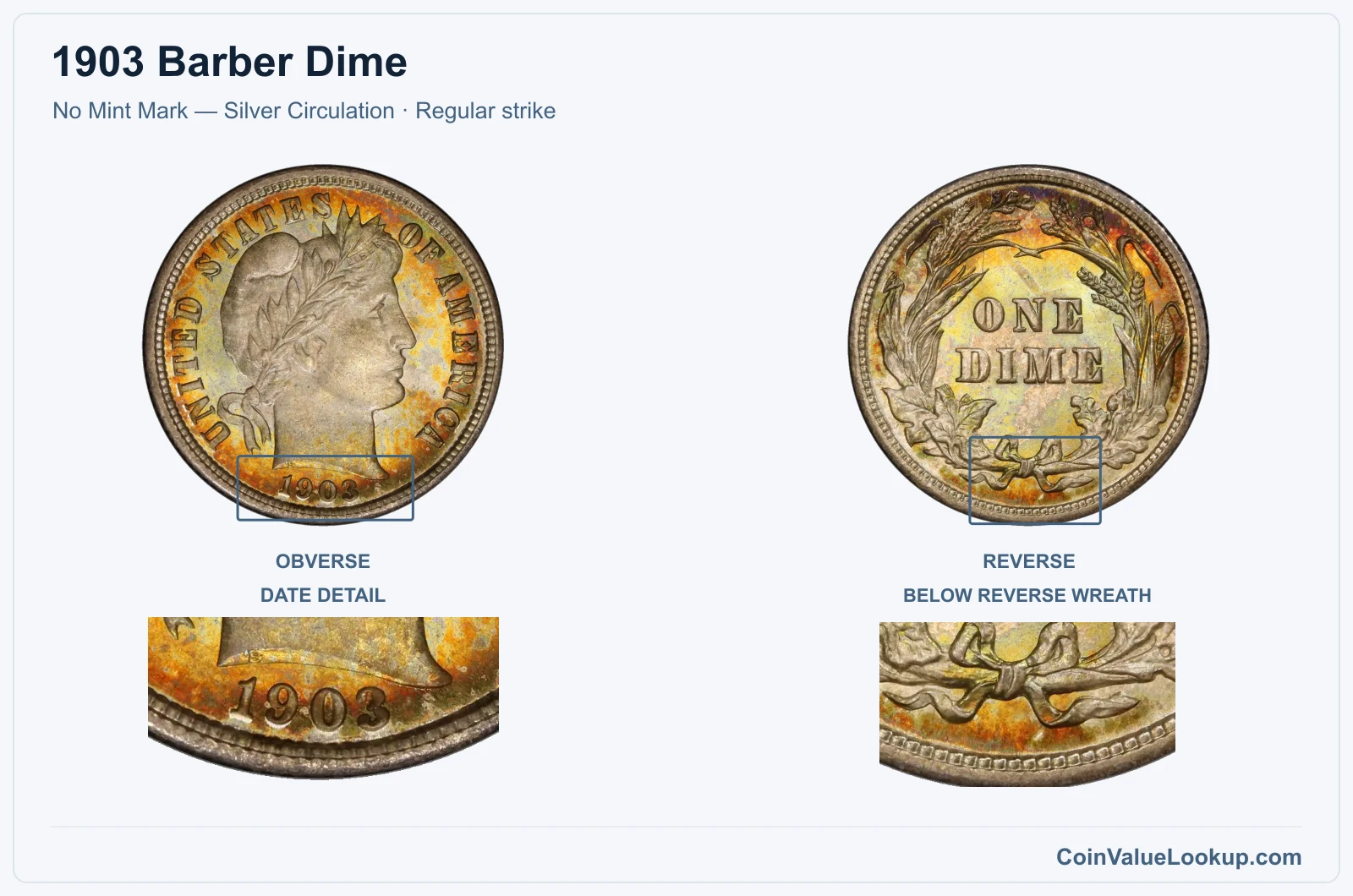 1903 Barber Dime Coin — No Mint Mark — Silver Circulation, obverse and reverse, with date and mint-location details