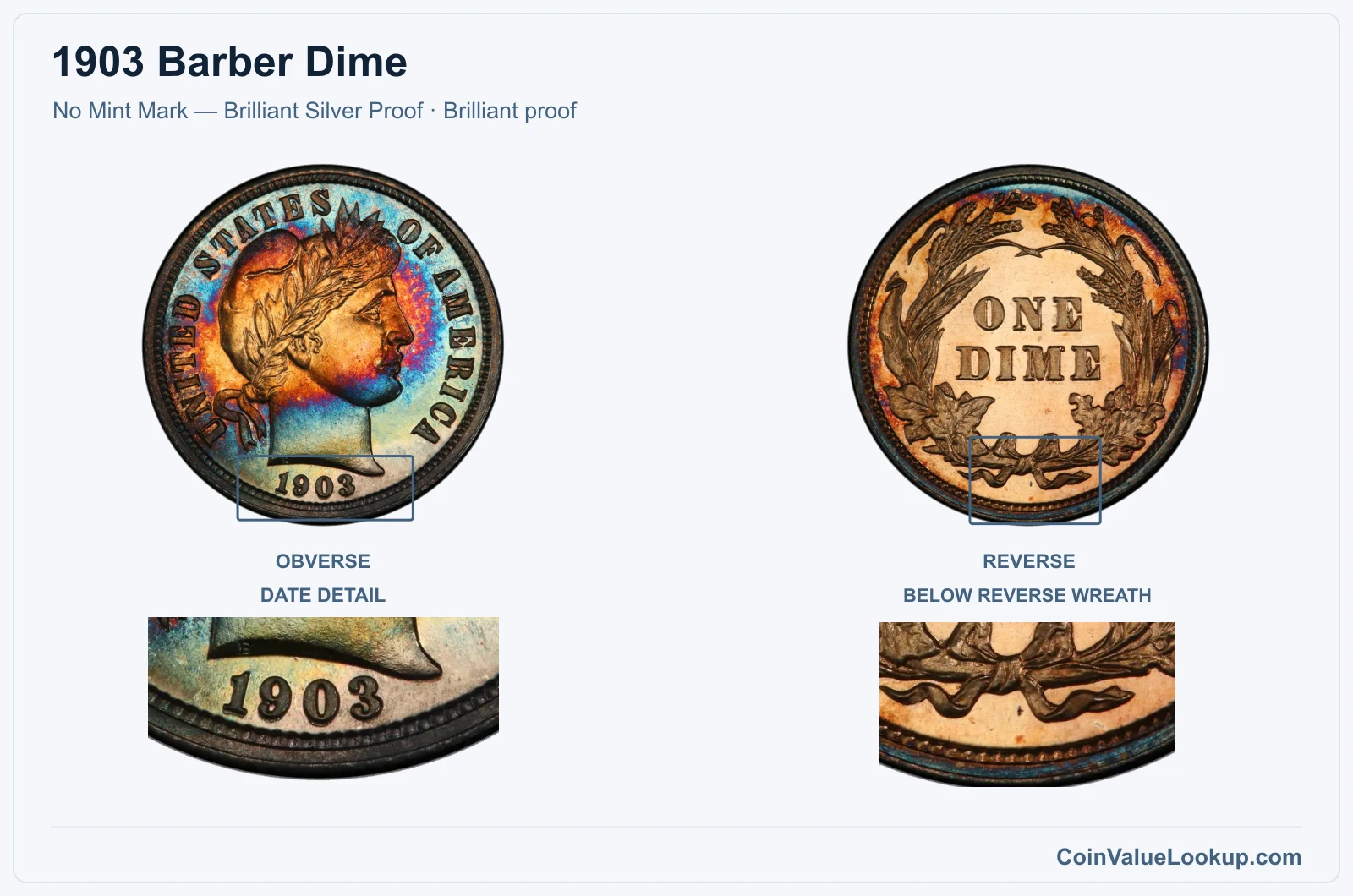 1903 Barber Dime Coin — No Mint Mark — Brilliant Silver Proof, obverse and reverse, with date and mint-location details